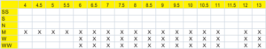 Size Run Chart