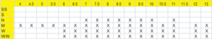 Size Run A Chart